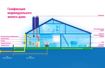 Готовь кадастровый паспорт осенью, а деньги – как будут!