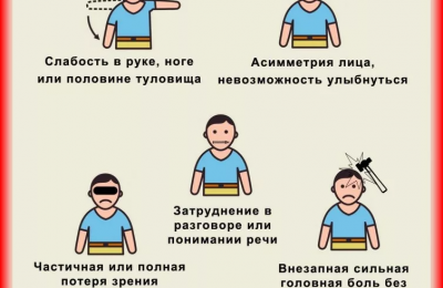 Не пропустите инсульт