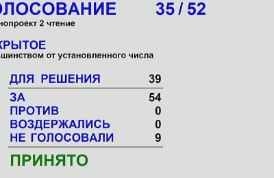 Миллиард рублей на дороги Новосибирска: депутаты заксобрания сразу в двух чтениях единогласно поддержали представленные правительством региона изменения в областной бюджет