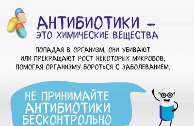 Началась Неделя борьбы с антимикробной резистентностью